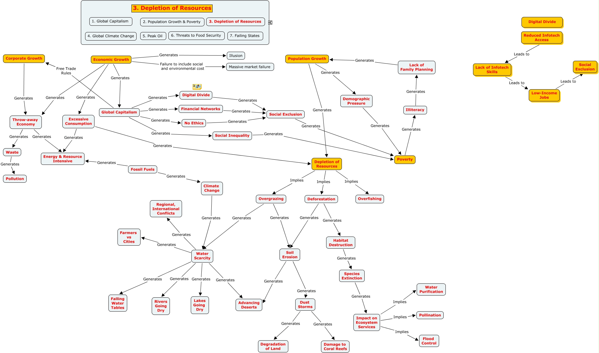 situationvssolutions-depletion-of-resources-what-are-the